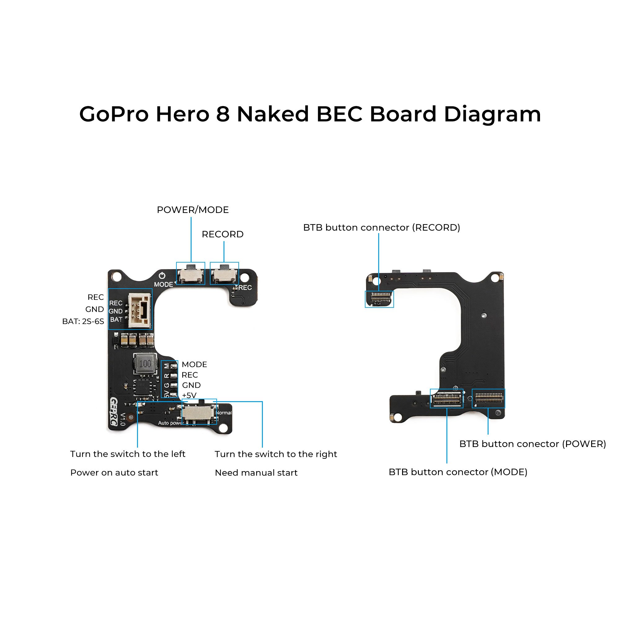 GEP-Naked GoPro Hero 8 Full Camera