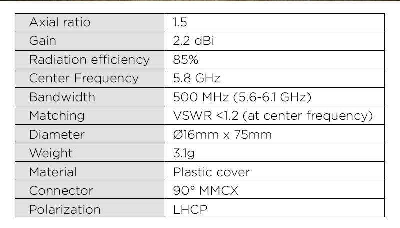 FuriousFPV - Airpod 5.8GHz LHCP - 90° MMCX ANTENNA for DJI AIR V