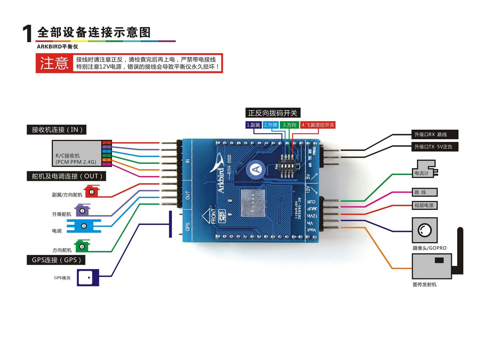 Arkbird OSD Autopilot (GPS)