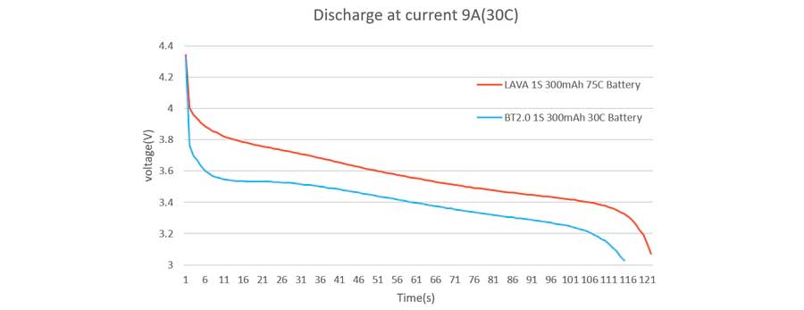 BETAFPV LAVA 1S 300mAh 75C Battery ※5本セット