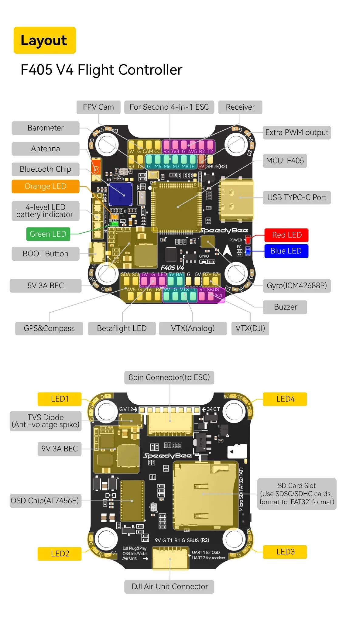 SpeedyBee F405 V4 BLS 60A 30x30 FC&ESC Stack ※お取り寄せ