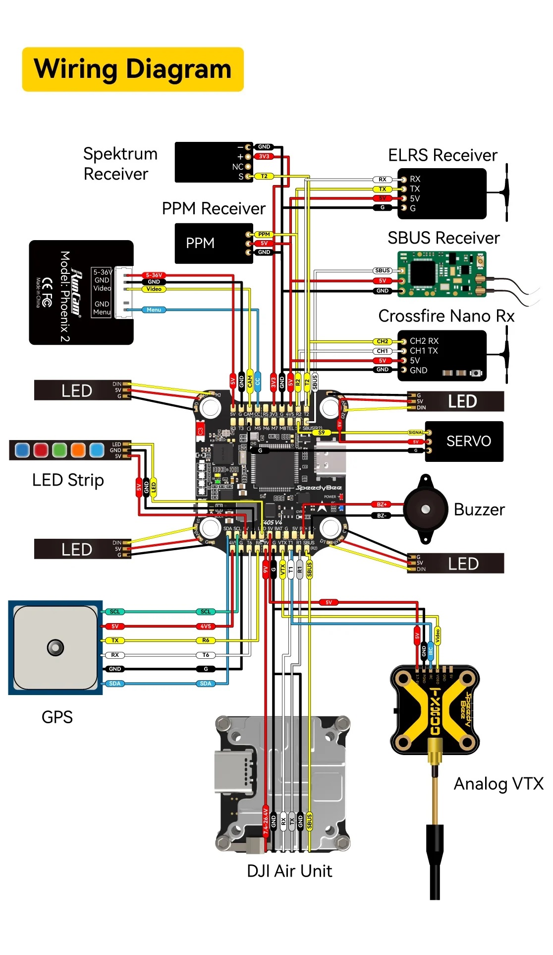 SpeedyBee F405 V4 BLS 60A 30x30 FC&ESC Stack ※お取り寄せ