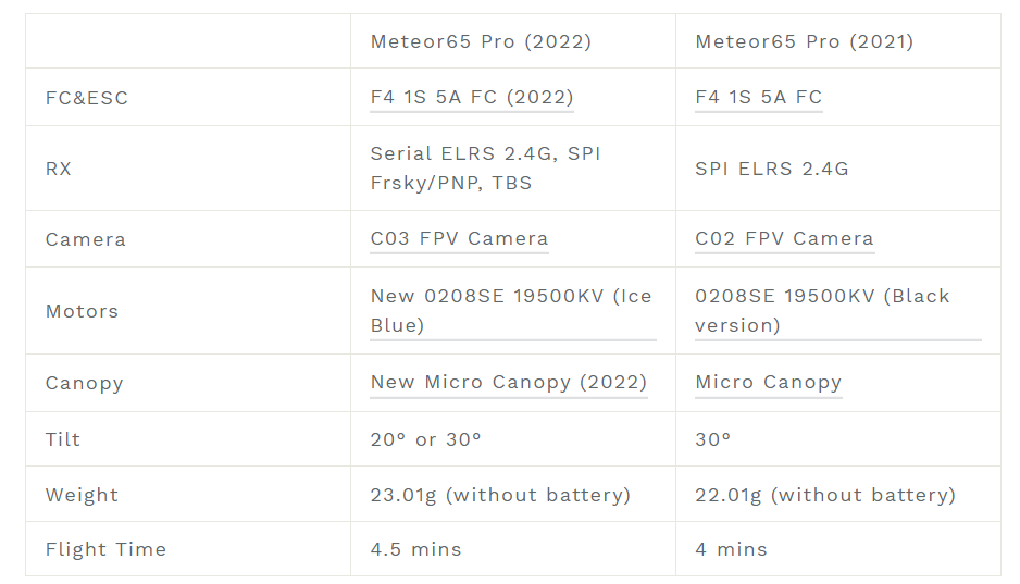 BETAFPV Meteor65 Pro Whoop (1S) SFHSS受信機（2022 ver）
