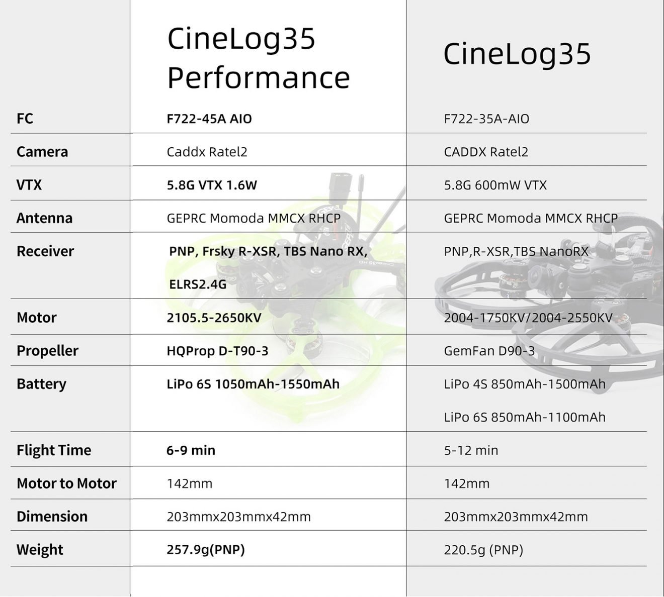 GEPRC CineLog35 Performance CineWhoop FPV Drone 6S PNP 完成機 - ウインドウを閉じる