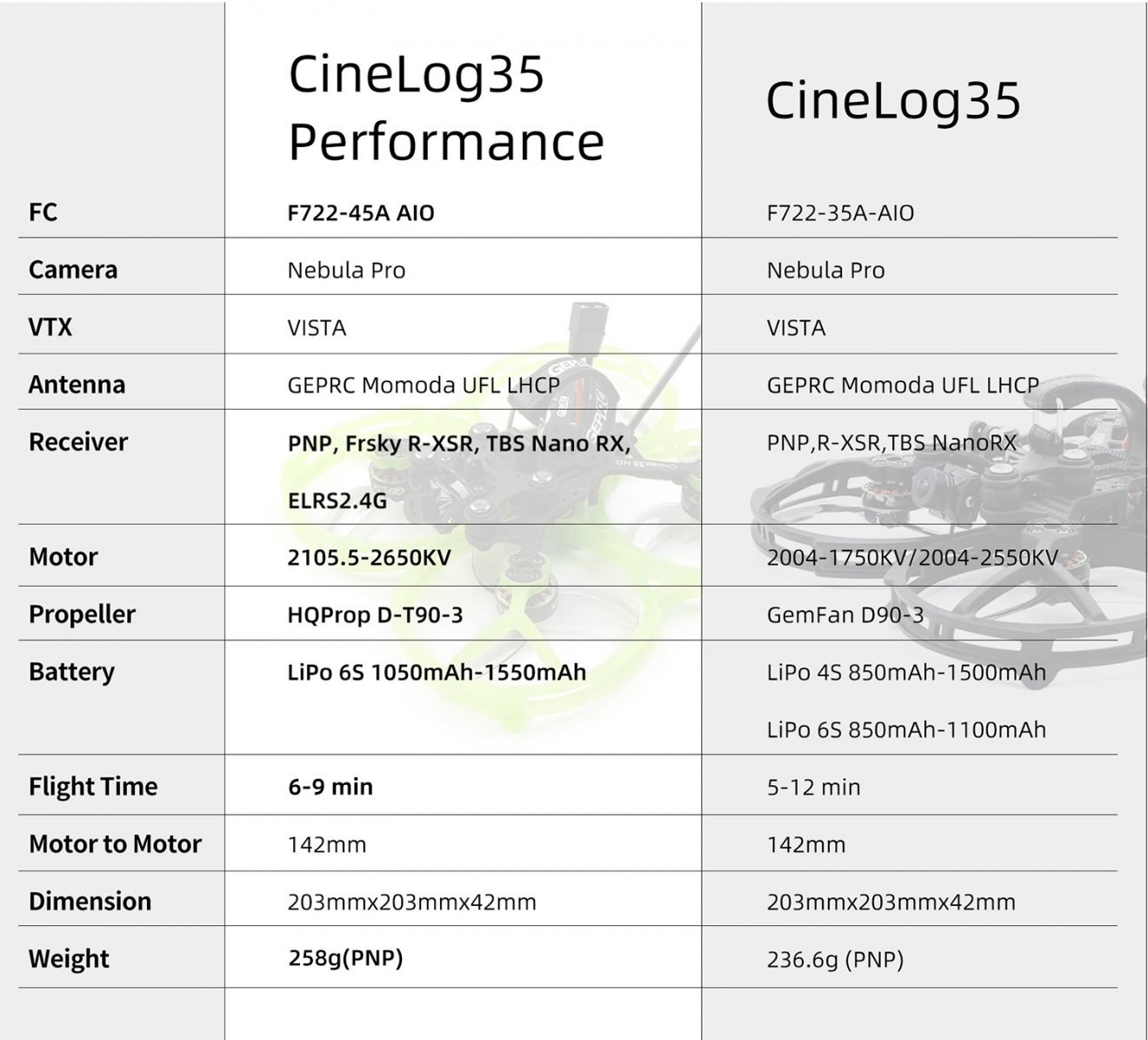 GEPRC CineLog35 HD Performance CineWhoop FPV Drone 6S PNP