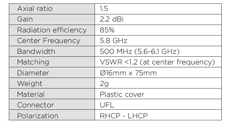 Furious FPV - Air UFL 5.8GHz Antenna (2pcs) - RHCP - ウインドウを閉じる