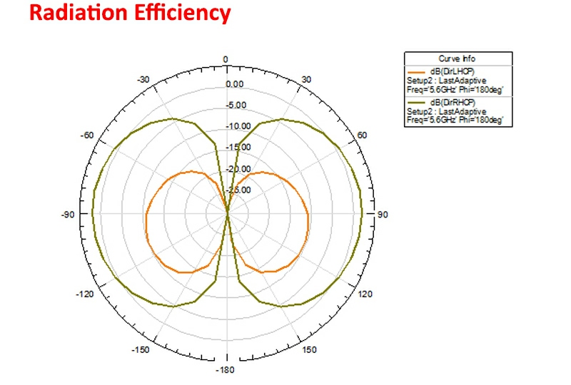 Furious FPV - Air UFL 5.8GHz Antenna (2pcs) - RHCP