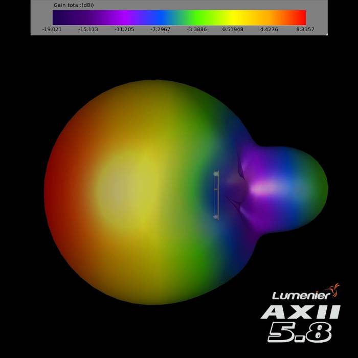 Lumenier AXII HD 2 Patch Visor 5.8GHz Antenna Combo Set for DJI